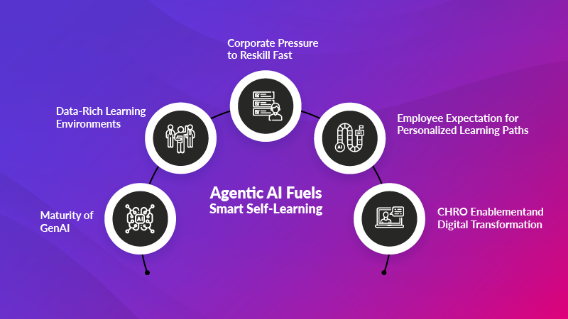 Agentic AI Fuels Smart Self-Learning