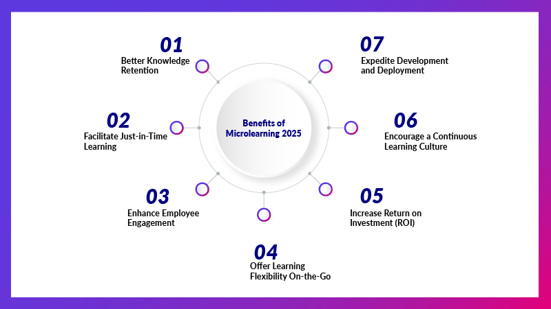 Benefits of Microlearning 2025