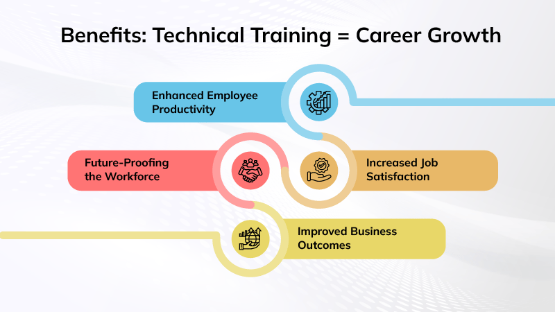 Benefits of Technical Training