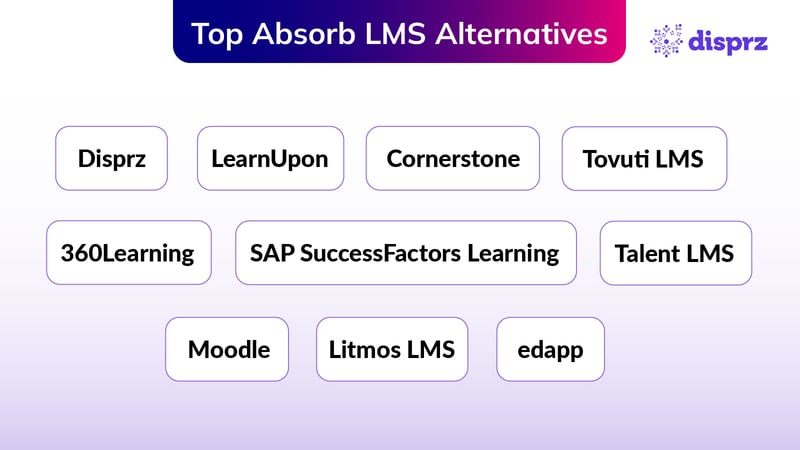10 Best Absorb LMS Alternatives & Competitors to Try in 2026