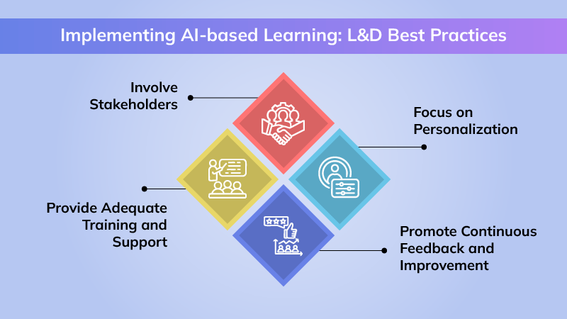 Best Practices for Implementing AI-Powered Learning