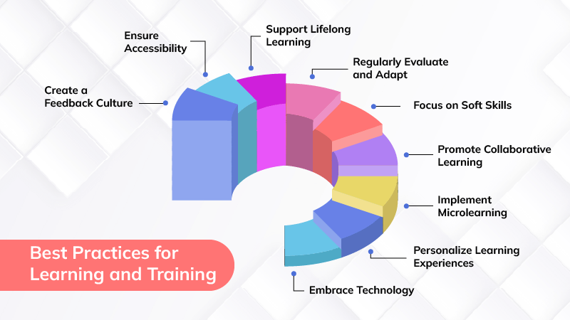 Best Practices for Learning and Training
