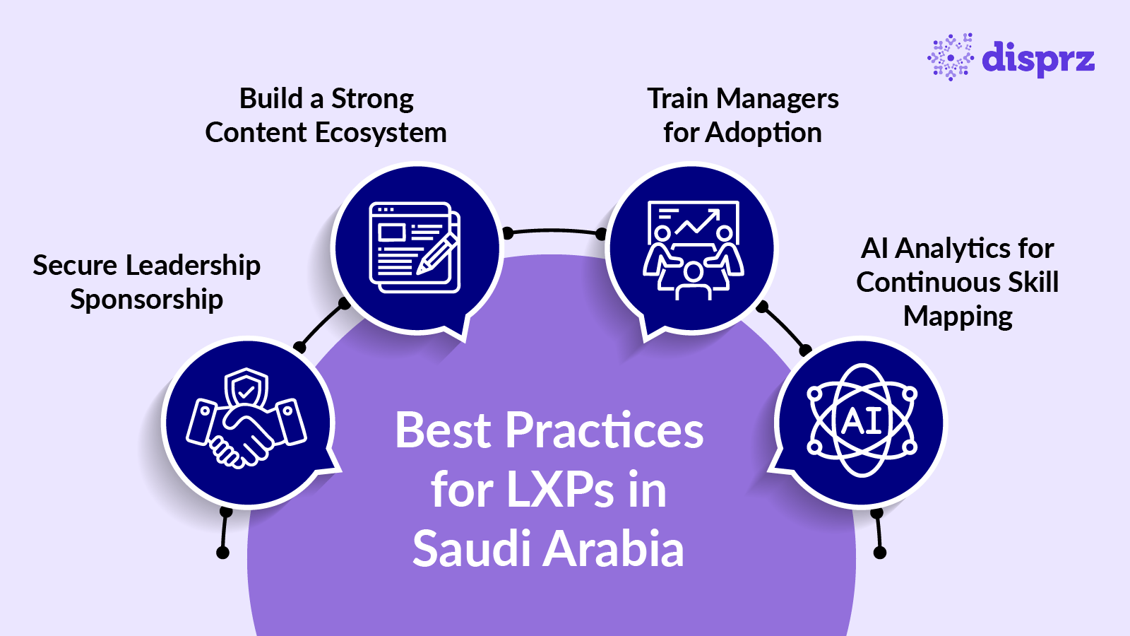 Best Practices for LXPs in Saudi Arabia