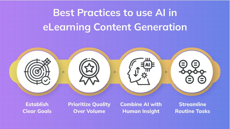 Best Practices to use AI in eLearning