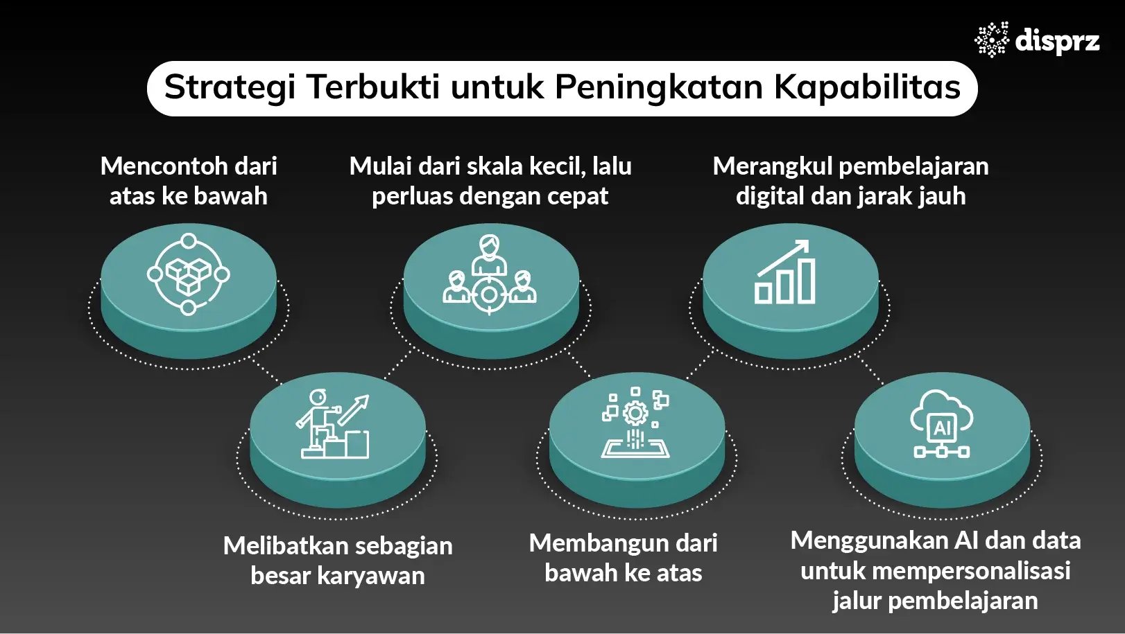 capability-building-model