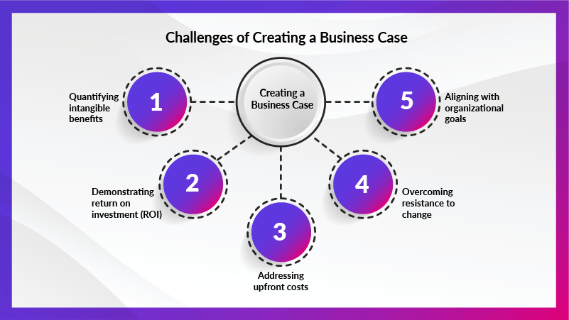 Challenges of Creating a Business Case