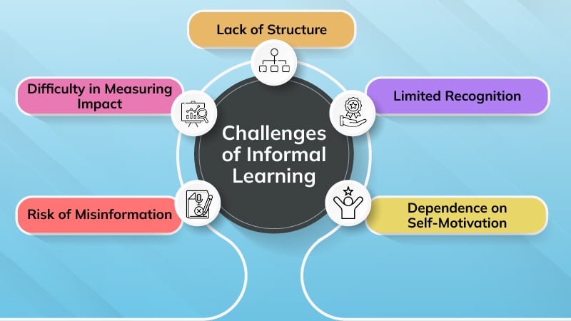 Challenges of Informal Learning