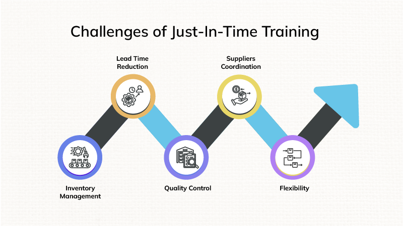 Challenges of Just-In-Time Training