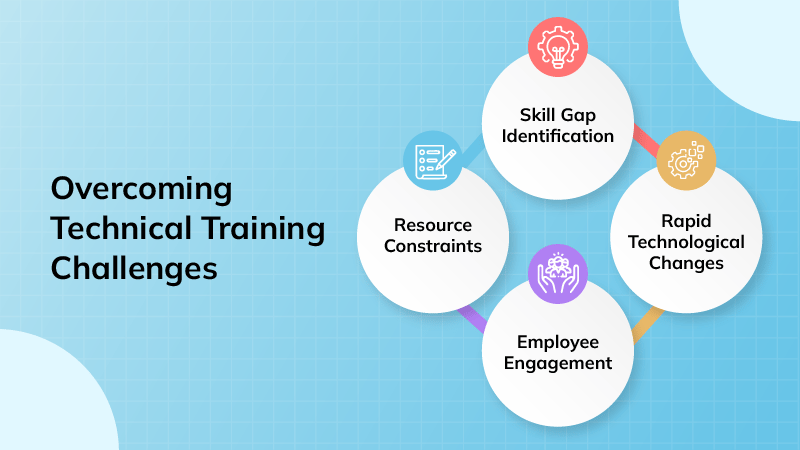 Challenges of Technical Training