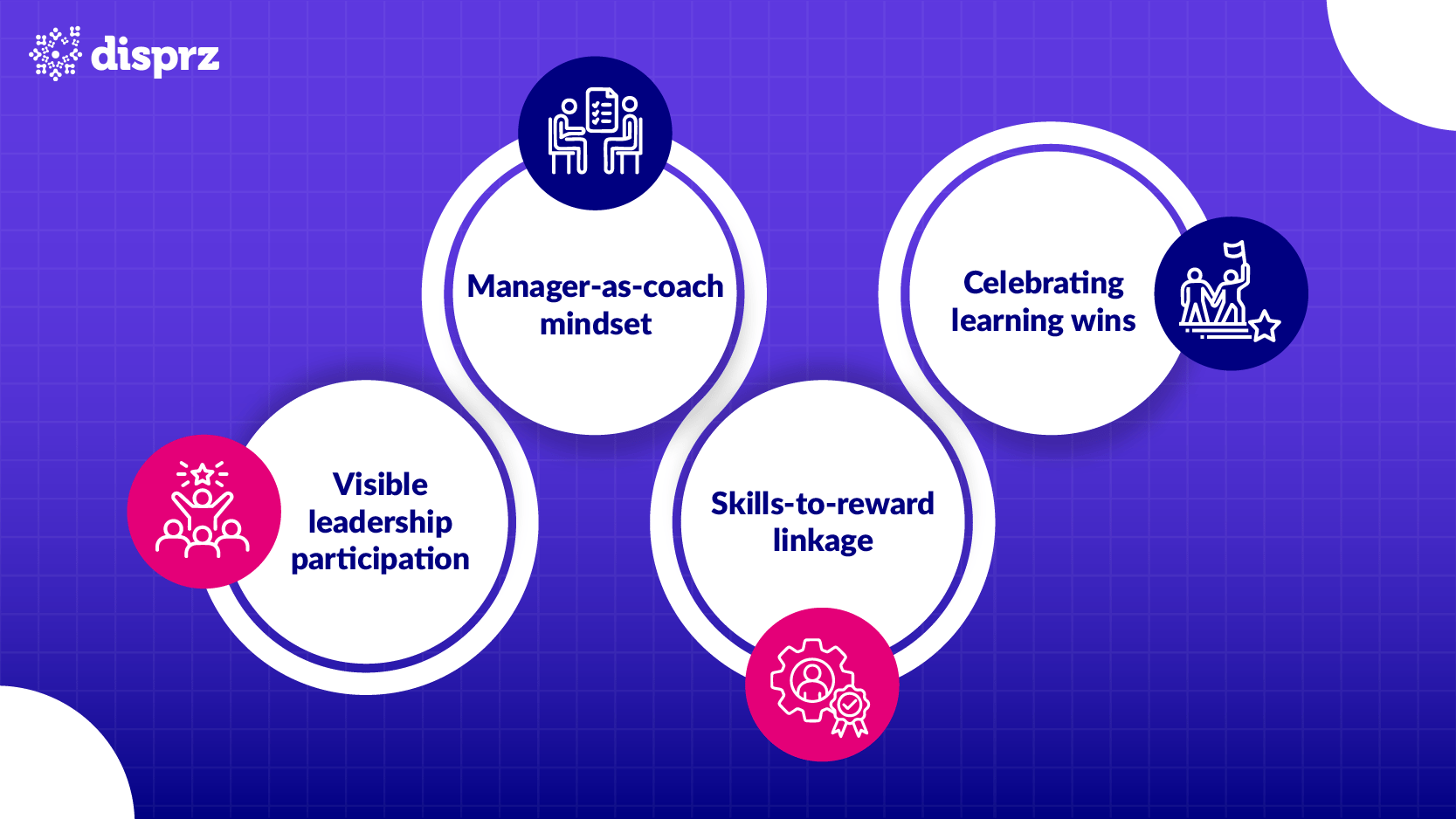 Core elements for Building a Learning Culture