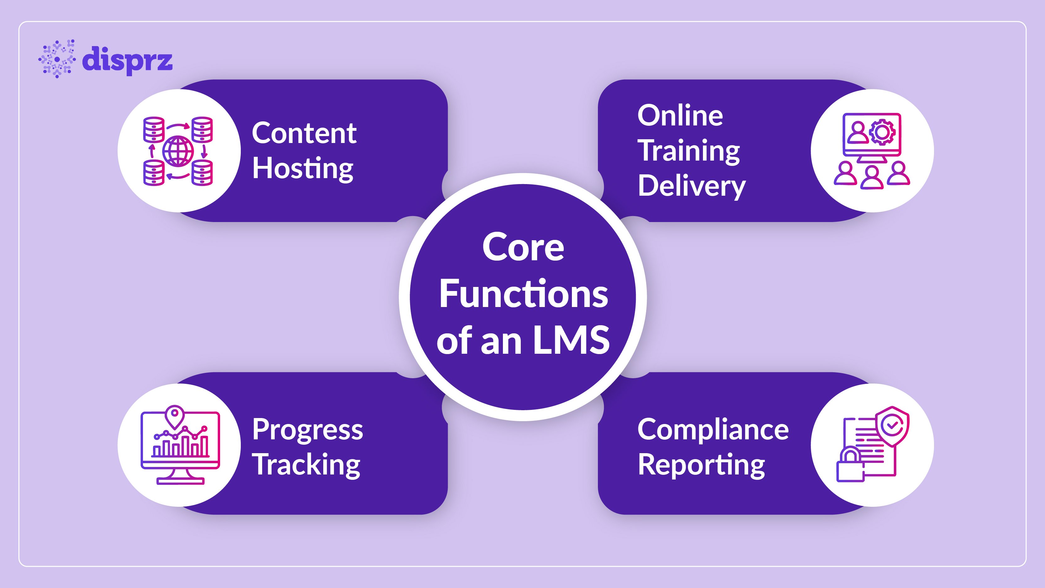 Core Functions of a LMS