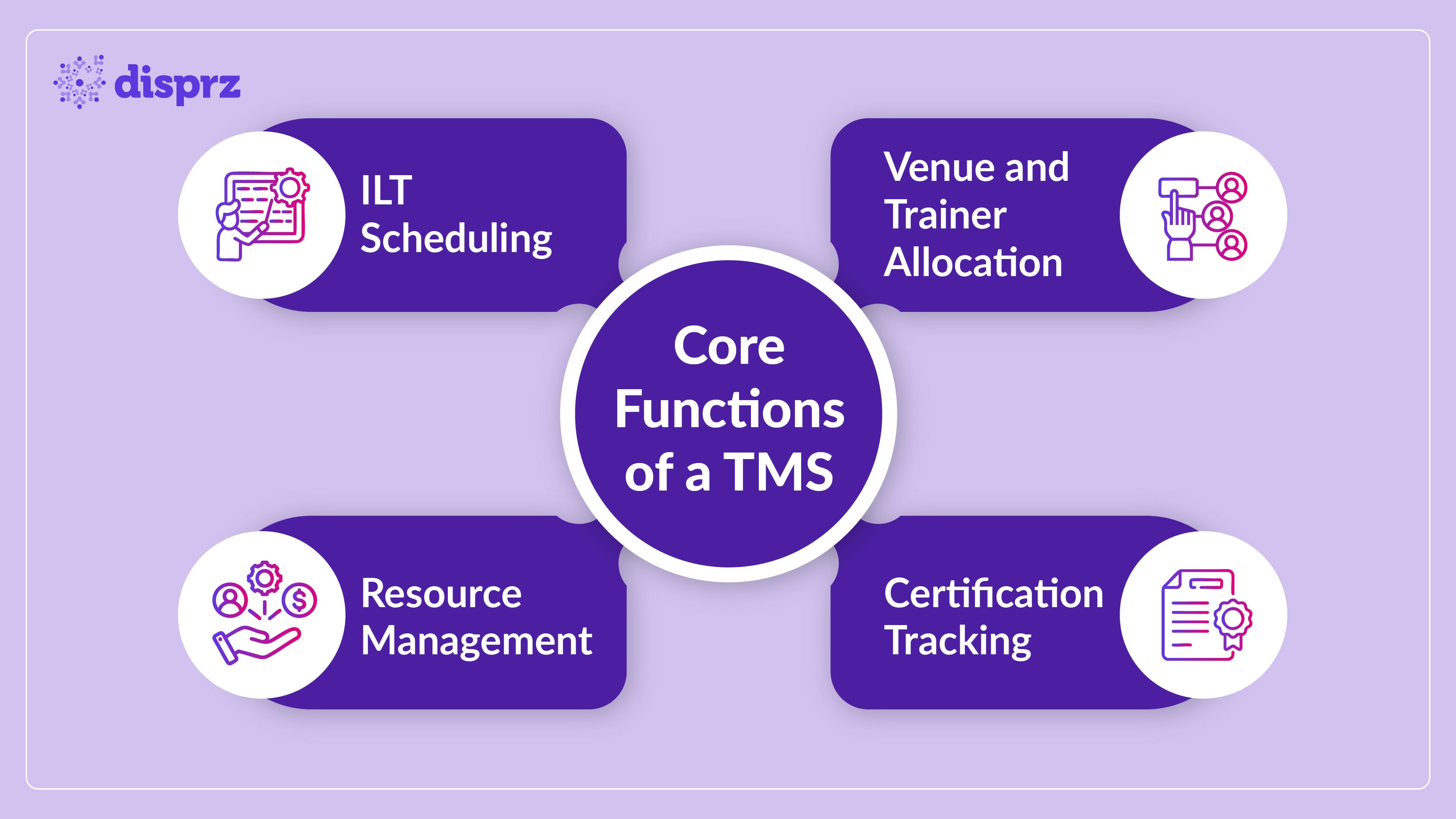 Core Functions of a TMS