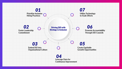 Best Practices for Scaling DEI Across Organizations in 2026