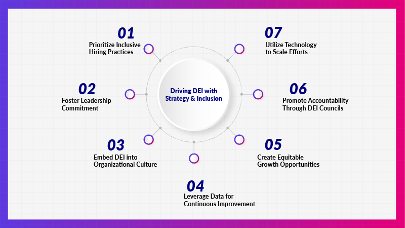 Driving DEI with Strategy &amp; Inclusion