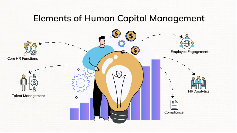 Elements of Human Capital Management