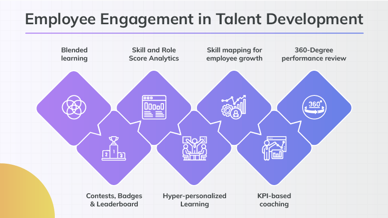 Employee Engagement in Talent Development