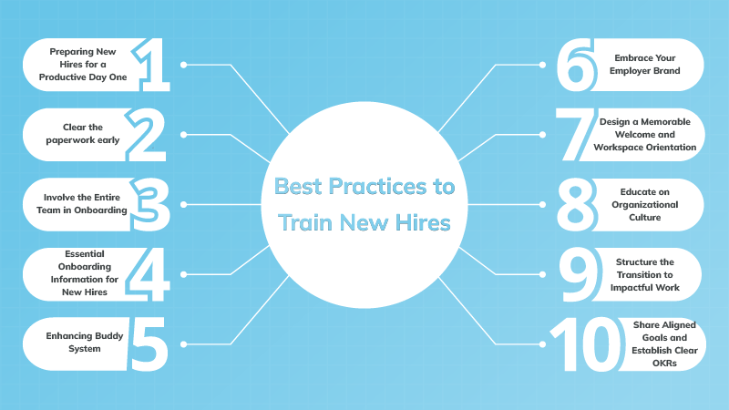 Employee Onboarding Best Practices