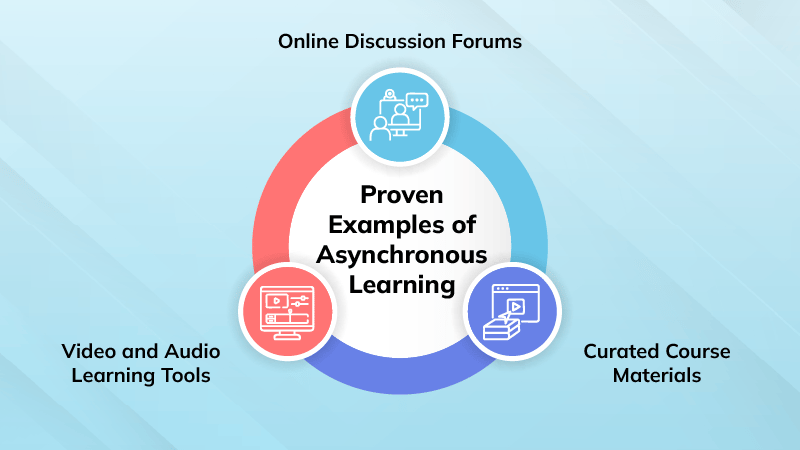 Examples of Asynchronous Learning