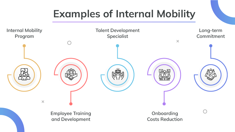 Examples of Internal Mobility