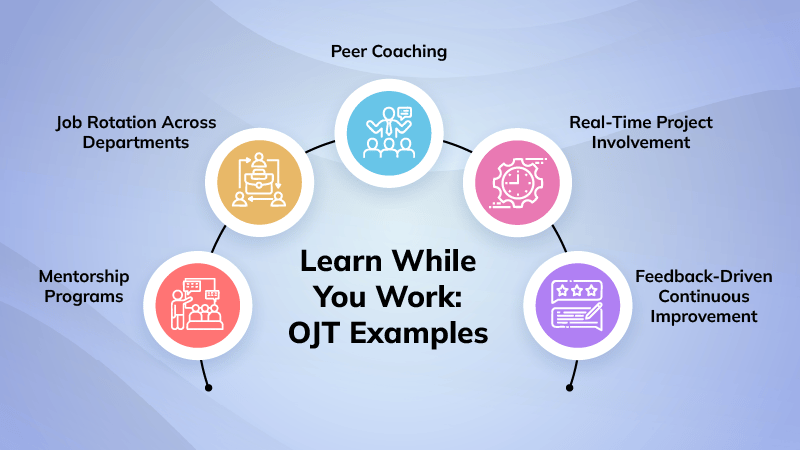 Examples of OJT Training