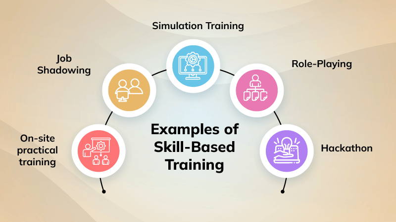 Examples of Skill-Based Training