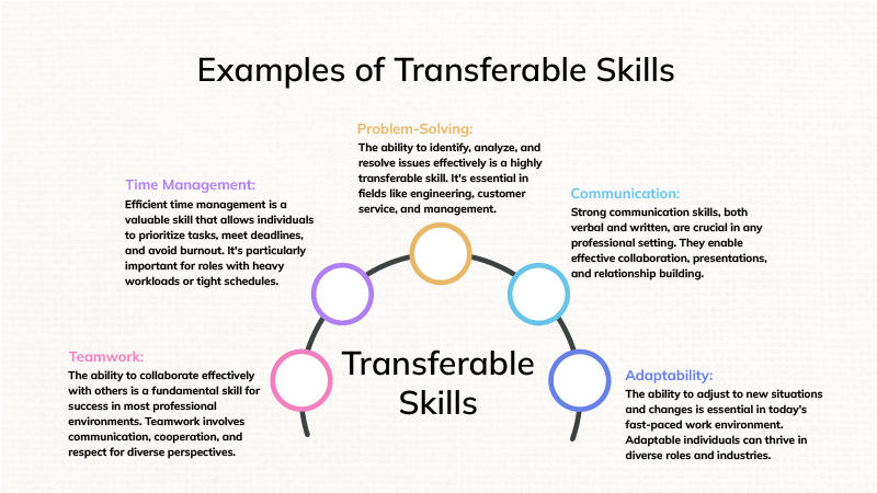 Examples of Transferable Skills