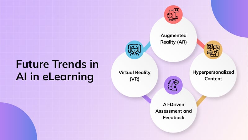 Future Trends in AI in eLearning