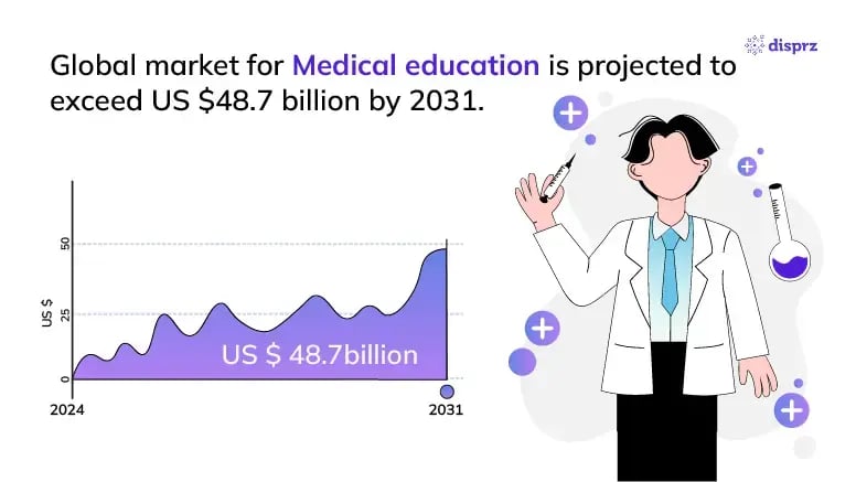 Healthcare LMS stats