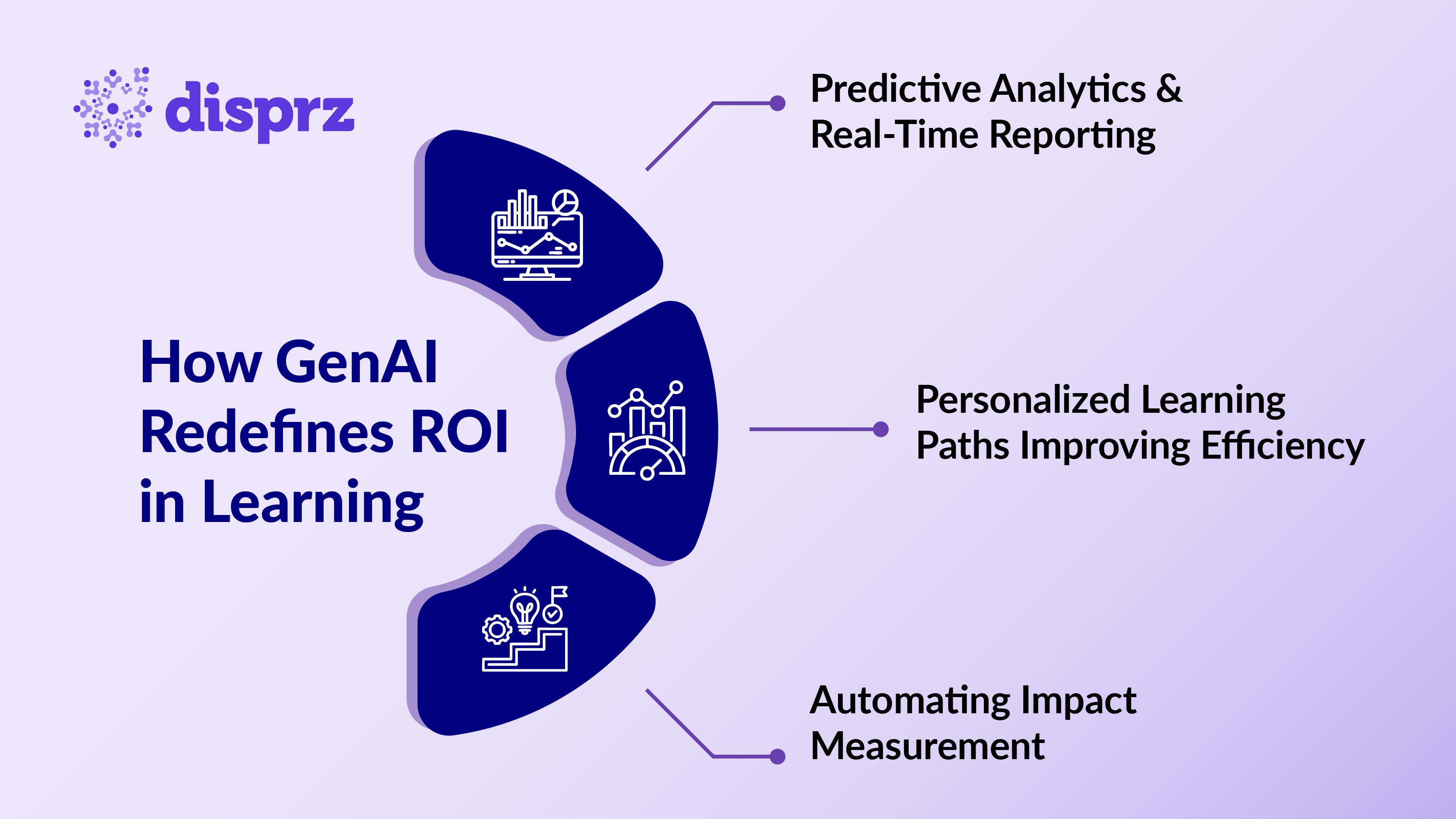 How GenAI Redefines ROI in Learning