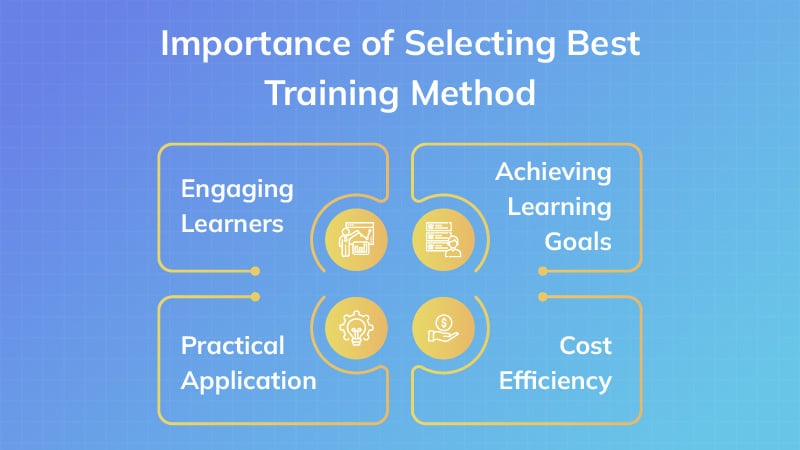 Importance of Selecting Best Training Method