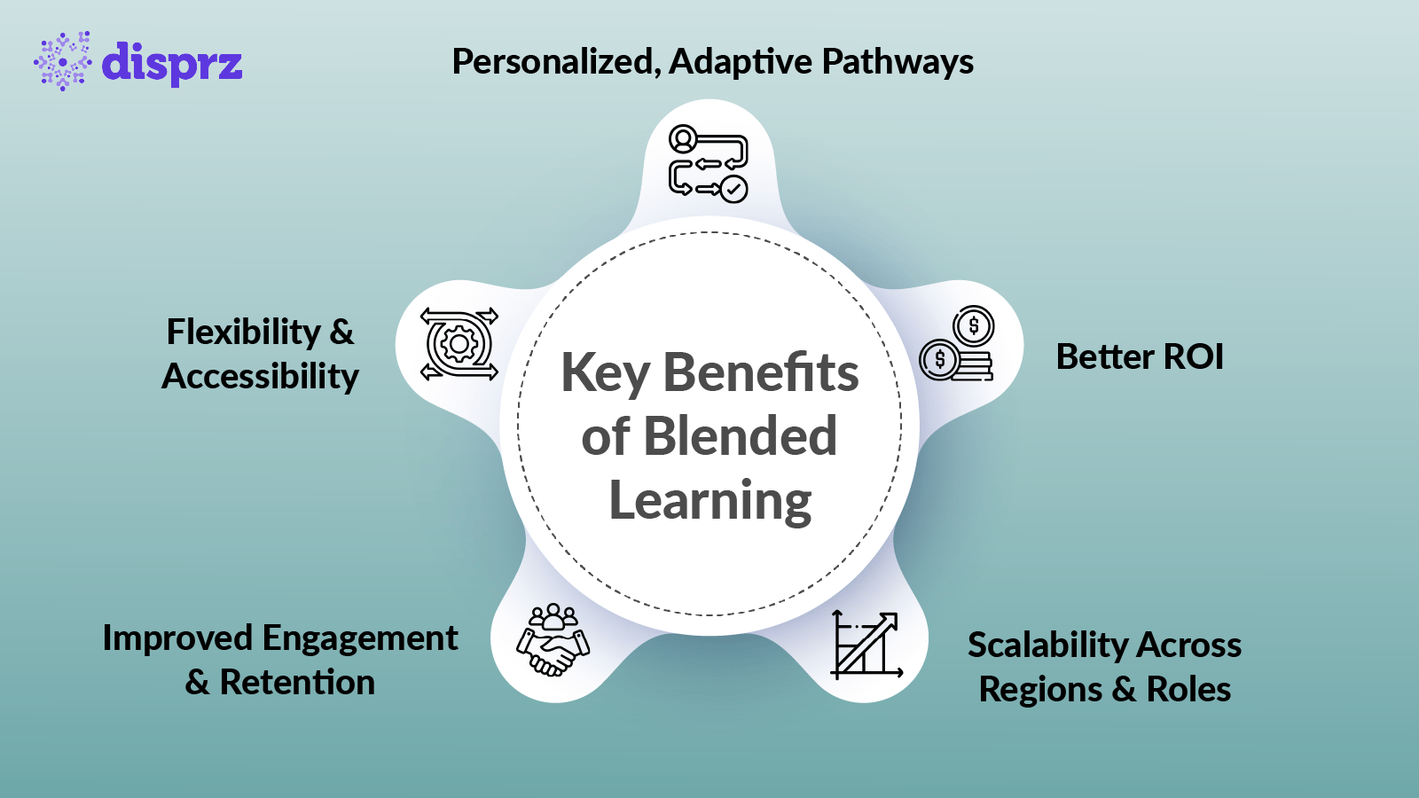 key benefits of blended learning@2x