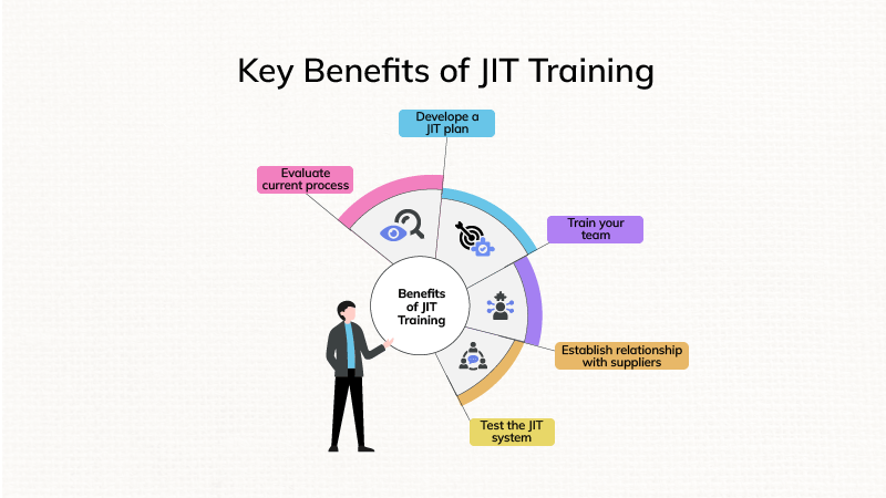 Key Benefits of JIT Training