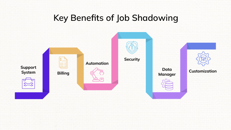 Key benefits of Job Shadowing