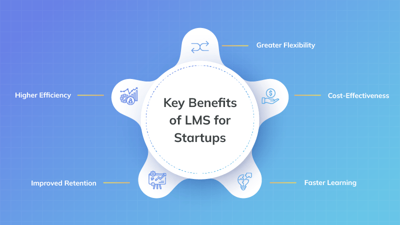 Benefits of LMS for Startups