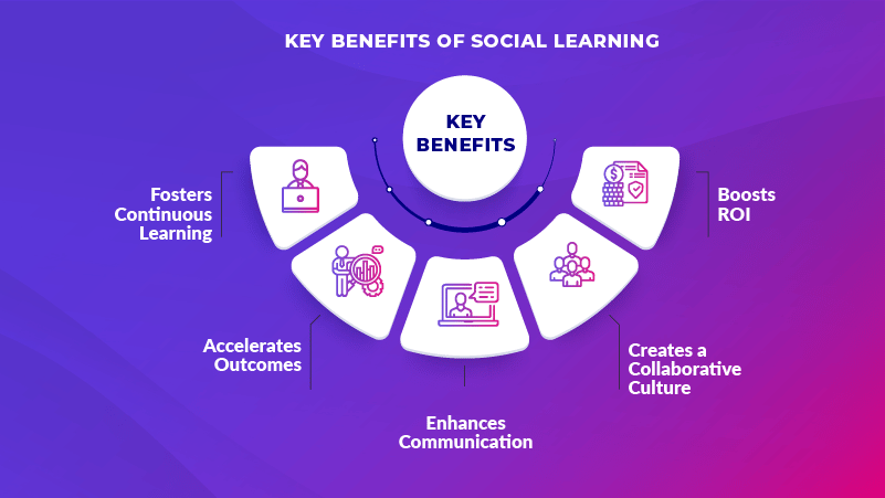 Key Benefits of Social Learning