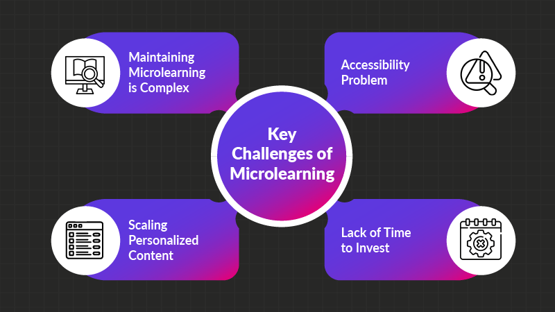 Key Challenges of Microlearning