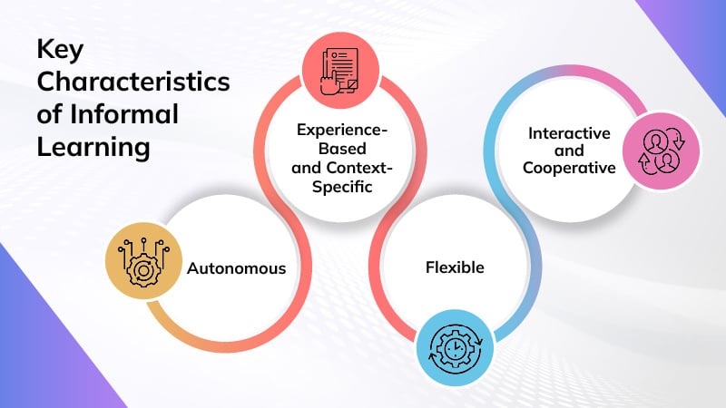 Key Characteristics of Informal Learning