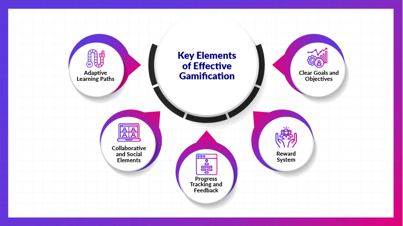 Key Elements of Effective Gamification