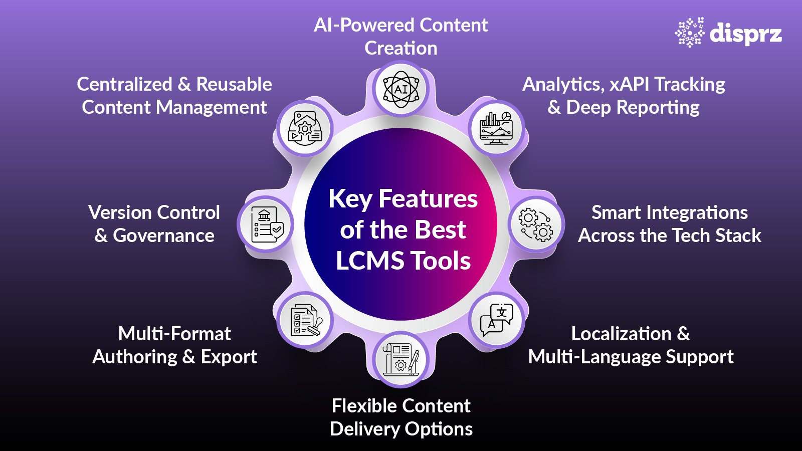Key Features of LCMS Tools