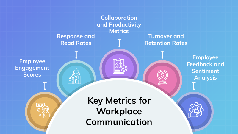 Key Metrics for Workplace Communication