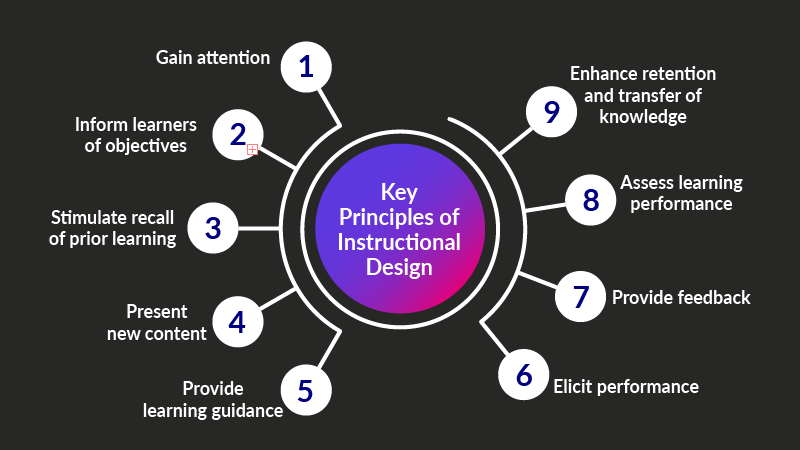 Key Principles of Instructional Design