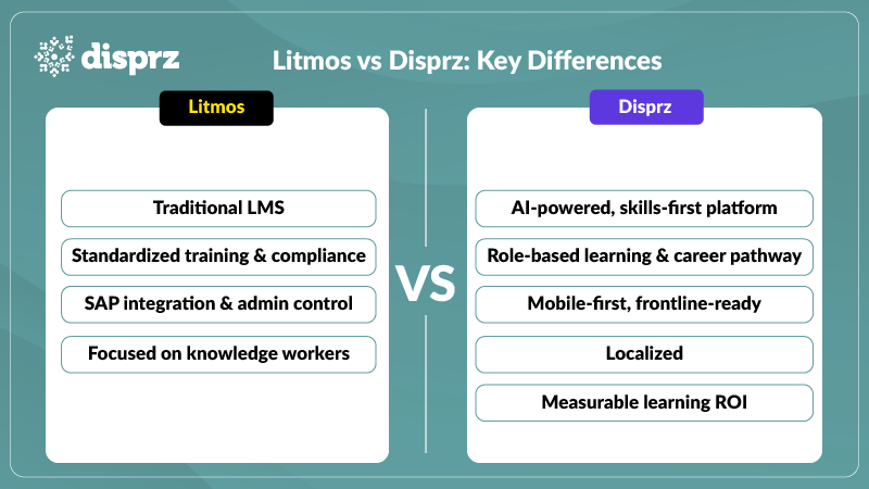 litmos-vs-disprz-key-differences