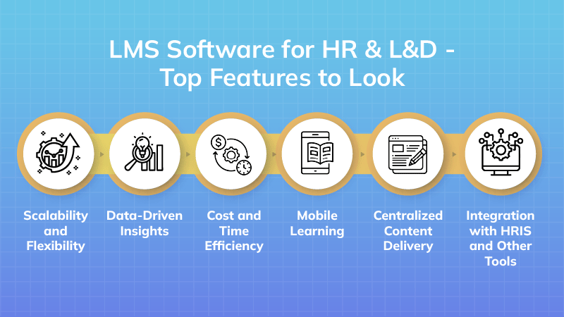 LMS Features for HR and L&amp;D Strategies