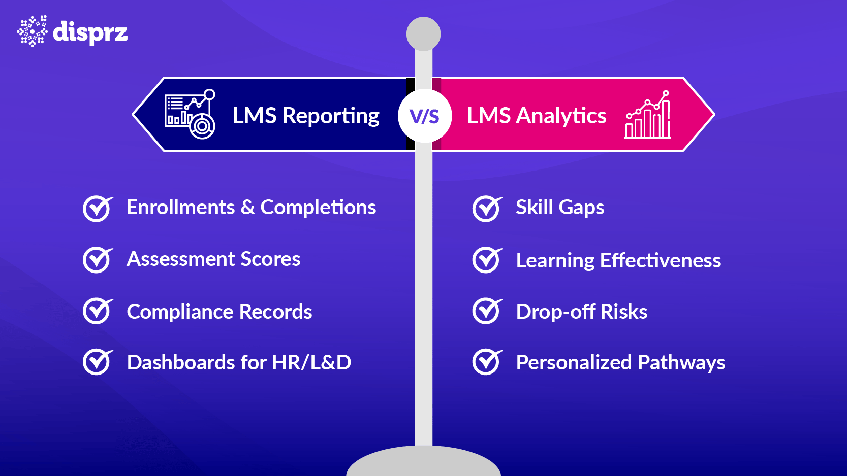 LMS Reporting vs LMS Analytics
