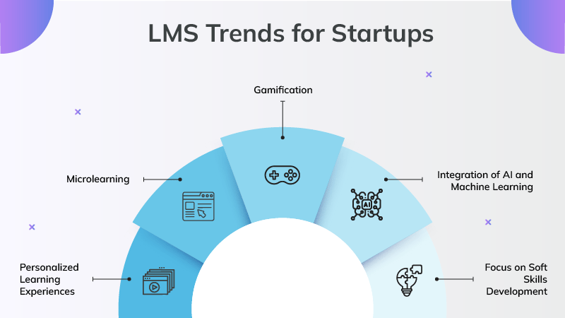 LMS Trends for Startups