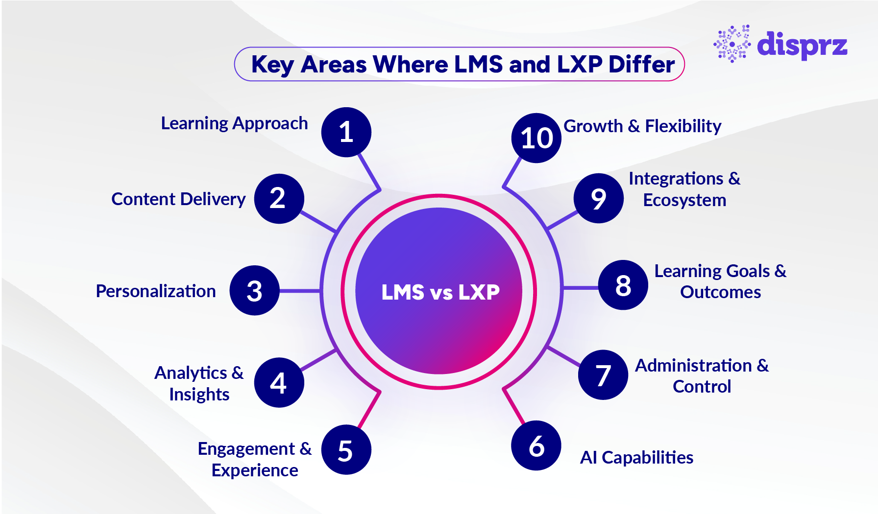 lxp vs lms comparison