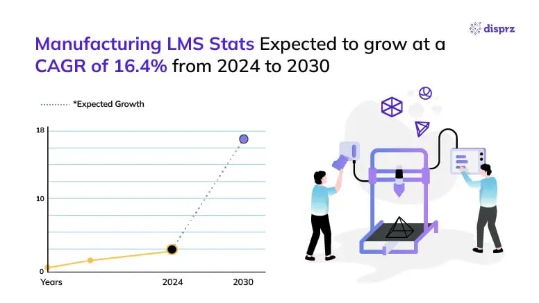 manufacture lms stats