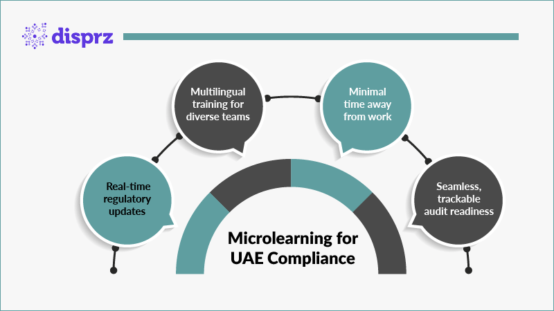 Microlearning for UAE Compliance