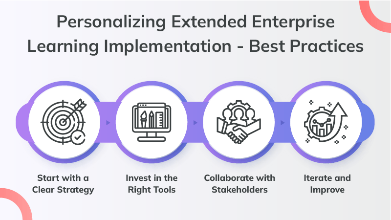 Personalizing Extended Enterprise Learning Implementation