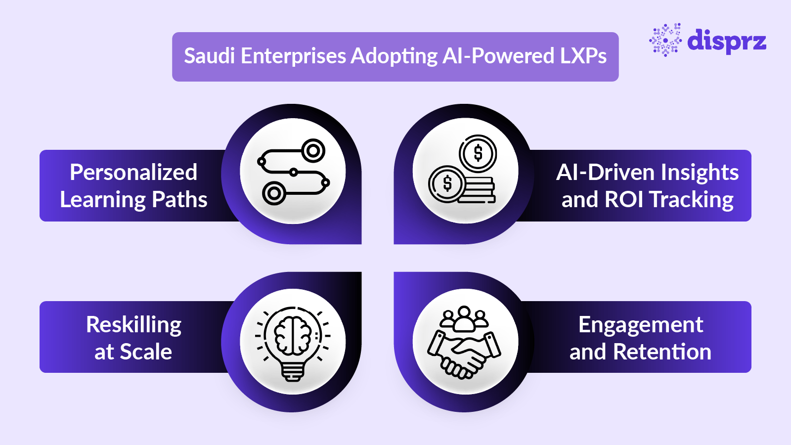 Saudi Enterprises Adopting AI-Powered LXPs